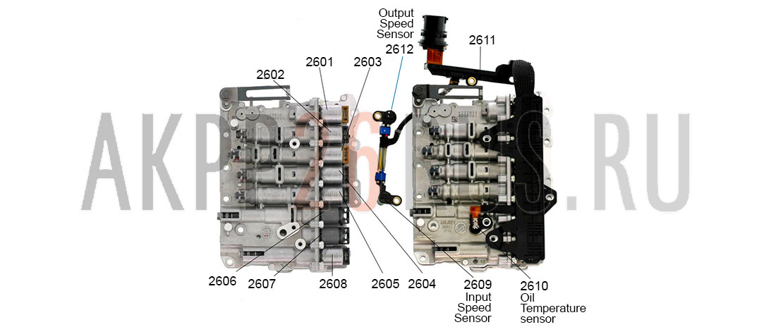 D3 manual