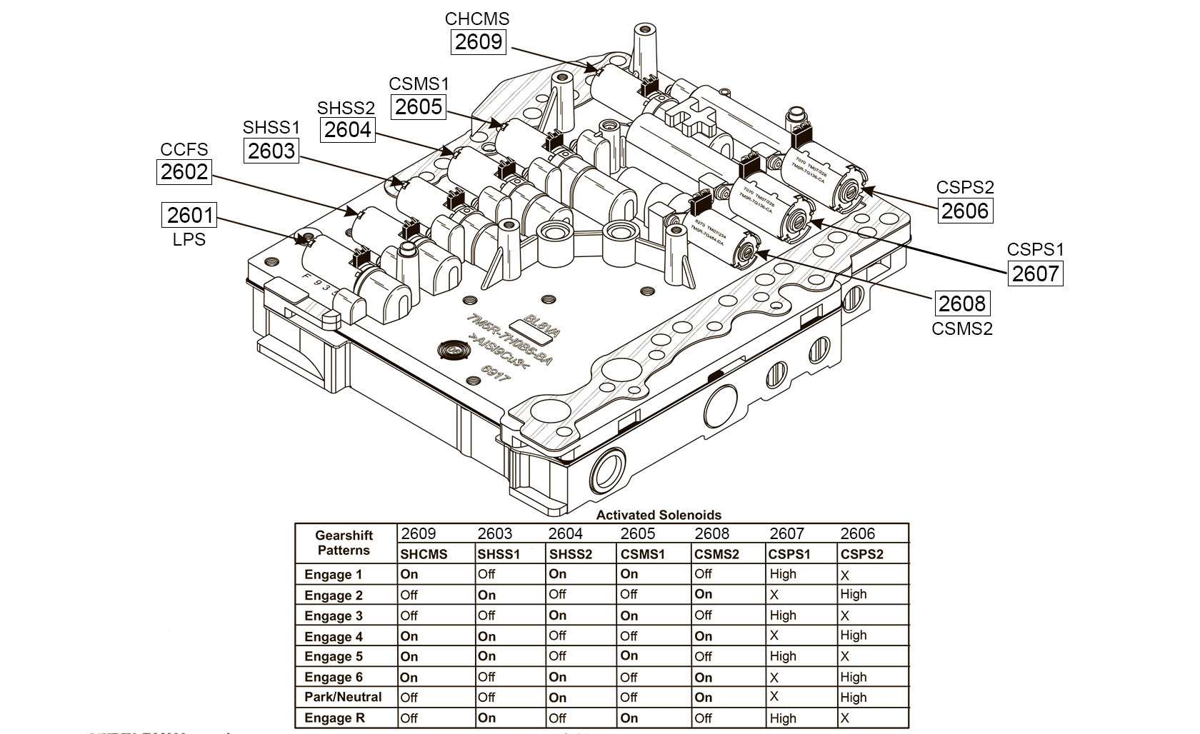 Схема для АКПП - DCT450(DSG)