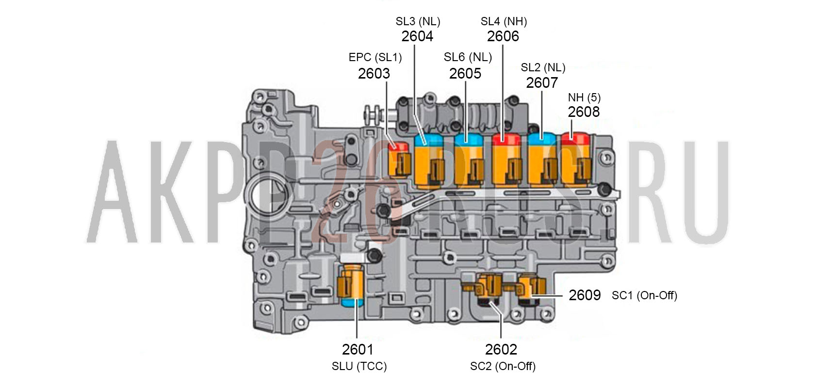 Схема для АКПП - TR-80SD, 0C8, TR-81SD, TR-82SD, TR-80SN, TR-81SN, TR-82SN, AL1000